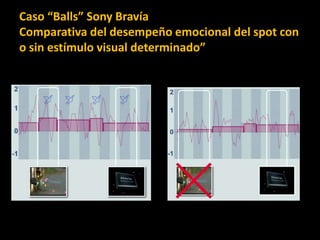 Caso “Balls” Sony Bravía
Comparativa del desempeño emocional del spot con
o sin estímulo visual determinado”
 