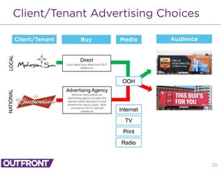 25
Client/Tenant Advertising Choices
Client/Tenant Buy Media Audience
OOH
Internet
TV
Print
Radio
NATIONALLOCAL
Direct
Local client buys direct from OUT
salesforce
Advertising Agency
National client selects an
advertising agency to select the
optimal media allocation to best
achieve the client’s goals. Both
covered by OUT’s national
salesforce
 