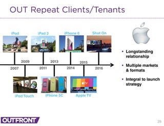 28
OUT Repeat Clients/Tenants
 Longstanding
relationship
 Multiple markets
& formats
 Integral to launch
strategy
2007
2009
2011
2013
2014
2015
iPod iPad 2 iPhone 6
Apple TViPhone 5CiPod Touch
2016
Shot On
 