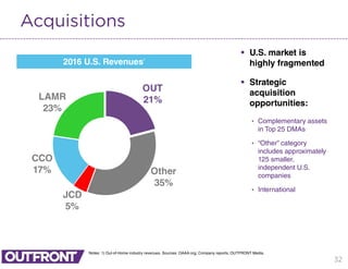 OUT
21%
Other
35%
JCD
5%
CCO
17%
LAMR
23%
32
Acquisitions
2016 U.S. Revenues1
 U.S. market is
highly fragmented
 Strategic
acquisition
opportunities:
• Complementary assets
in Top 25 DMAs
• “Other” category
includes approximately
125 smaller,
independent U.S.
companies
• International
Notes: 1) Out-of-Home industry revenues. Sources: OAAA.org; Company reports; OUTFRONT Media.
 