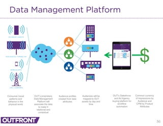 36
Data Management Platform
Consumer travel
patterns and
behavior in the
physical world
OUT’s proprietary
Data Management
Platform will
associate the data
to make it
relational and
contextual
Audience profiles
created from data
attributes
Audiences will be
mapped to OUT
assets by day and
time
OUT’s Salesforce
and Ad Agency
buying platform for
workflow
automation
Common currency
of Impressions by
Audience and
CPM by Product
Attributes
$
 