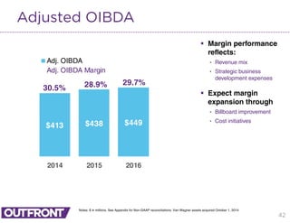 42
Adjusted OIBDA
 Margin performance
reflects:
• Revenue mix
• Strategic business
development expenses
 Expect margin
expansion through
• Billboard improvement
• Cost initiatives
Notes: $ in millions. See Appendix for Non-GAAP reconciliations. Van Wagner assets acquired October 1, 2014.
$413 $438 $449
30.5% 28.9% 29.7%
2014 2015 2016
Adj. OIBDA
Adj. OIBDA Margin
 