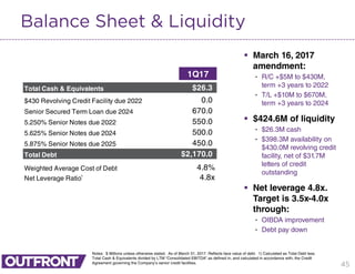 45
Balance Sheet & Liquidity
1Q17
Total Cash & Equivalents $26.3
$430 Revolving Credit Facility due 2022 0.0
Senior Secured Term Loan due 2024 670.0
5.250% Senior Notes due 2022 550.0
5.625% Senior Notes due 2024 500.0
5.875% Senior Notes due 2025 450.0
Total Debt $2,170.0
Weighted Average Cost of Debt 4.8%
Net Leverage Ratio 4.8x
Notes: $ Millions unless otherwise stated. As of March 31, 2017. Reflects face value of debt. 1) Calculated as Total Debt less
Total Cash & Equivalents divided by LTM “Consolidated EBITDA” as defined in, and calculated in accordance with, the Credit
Agreement governing the Company’s senior credit facilities.
 March 16, 2017
amendment:
• R/C +$5M to $430M,
term +3 years to 2022
• T/L +$10M to $670M,
term +3 years to 2024
 $424.6M of liquidity
• $26.3M cash
• $398.3M availability on
$430.0M revolving credit
facility, net of $31.7M
letters of credit
outstanding
 Net leverage 4.8x.
Target is 3.5x-4.0x
through:
• OIBDA improvement
• Debt pay down
1
 