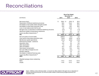 48
Reconciliations
Notes: $ Millions unless otherwise stated. (a) Income tax effect related to Net (gain) loss on disposition of
billboard advertising structures; (b) Income tax effect related to Restructuring charges-severance and
Acquisition costs.
($ millions) 2014 2015 2016
Net income (loss) 306.9$ (29.4)$ 90.9$
Depreciation of billboard advertising structures 99.6 104.9 98.2
Amortization of real estate-related intangible assets 44.9 55.8 52.9
Amortization of direct lease acquisition costs 33.8 36.3 38.2
Loss on real estate assets held for sale 0.0 103.6 1.3
Net (gain) loss on dispositions of billboard advertising structures (2.5) 0.7 (1.9)
Adjustment related to equity-based investments 0.4 0.7 0.7
Income tax effect of adjustments (a)
0.0 (0.4) 0.1
FFO 483.9$ 272.2$ 280.4$
Non-csh portion of income taxes (259.0) (0.4) 4.2
Cash paid for direct lease acquisition costs (32.8) (35.9) (37.0)
Maintenance capital expenditures (23.3) (25.6) (18.5)
Restructuring charges - severance 4.2 2.6 2.5
Acquisition costs 10.4 0.0 0.0
Other depreciation 7.6 8.8 10.7
Other amortization 16.3 23.3 24.2
Stock-based compensation 16.0 15.2 18.0
Non-cash effect of straight-line rent (0.2) (0.3) 1.3
Accretion expense 2.3 2.5 2.4
Amortization of deferred financing costs 12.1 6.3 6.4
Income tax effect of adjustments (b)
(1.8) (0.6) (0.1)
AFFO 235.7$ 268.1$ 294.5$
Weighted average shares outstanding:
Basic 114.3 137.3 137.9
Diluted 114.8 137.3 138.4
Fiscal Year Ended
December 31,
 