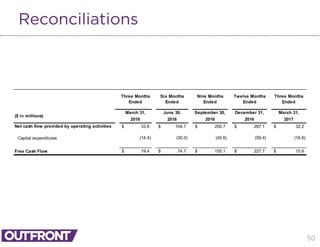 50
Reconciliations
Net cash flow provided by operating activities $ 33.8 $ 104.7 $ 200.7 $ 287.1 $ 32.2
Capital expenditures (14.4) (30.0) (45.6) (59.4) (16.6)
Free Cash Flow $ 19.4 $ 74.7 $ 155.1 $ 227.7 $ 15.6
Three Months
Ended
March 31,
2017
Twelve Months
Ended
December 31,
20162016
($ in millions)
2016
September 30,
Nine Months
Ended
Three Months
Ended
March 31,
Six Months
Ended
June 30,
2016
 