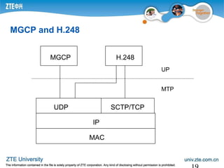 MGCP and H.248
MAC
IP
UDP
MGCP
UP
MTP
SCTP/TCP
H.248
 