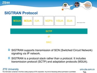 SIGTRAN Protocol
SCTP
IP
MAC
M3UA M2UA IUA M2PA V5UA SUA ……
 SIGTRAN supports transmission of SCN (Switched Circuit Network)
signaling via IP network.
 SIGTRAN is a protocol stack rather than a protocol. It includes
transmission protocol (SCTP) and adaptation protocols (M3UA).
 