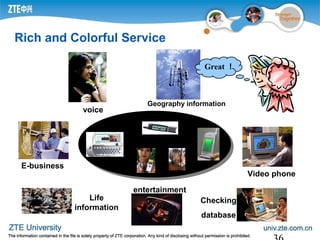 voice
Geography information
Video phone
Life
information
entertainment
E-business
Checking
database
Great ！
Rich and Colorful Service
 