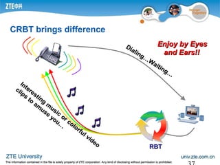 CRBT brings difference
Dialing…
W
aiting…
Dialing…
W
aiting…
Interesting
m
usic
or colorful video
Interesting
m
usic
or colorful video
clips
to
am
use
you…
clips
to
am
use
you…
RBTRBT
Enjoy by EyesEnjoy by Eyes
and Ears!!and Ears!!
 