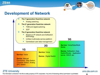 Development of Network
 The 1st
generation fixed-line network
 Analog switching
 The 2nd
generation fixed-line network
 TDM and digital switching
 SCP
 The 3rd
generation fixed-line network
 Based on IP network and Softswitch
technology
 Unified multimedia service platform
 Centralized user data management
1G
2G
3G
Service: Voice
Device: Manual
Connection, Step Switch,
Crossbar Switch, Analog
SPC Switch
Service: Voice
Device: :Digital Switch
Service: Voice/Data/Multi-
Media
Device: Softswitch, Data
Switch/Router, Application
server, SHLR, etc.
 