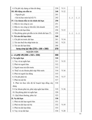4. Chi phí xây dựng cơ bản dở dang                  230   V.11
III. Bất động sản đầu tư                             240   V.12
   - Nguyên giá                                      241
   - Giá trị hao mòn luỹ kế (*)                      242          (…)   (…)
IV. Các khoản đầu tư tài chính dài hạn               250
 1. Đầu tư vào công ty con                           251
 2. Đầu tư vào công ty liên kết, liên doanh          252
 3. Đầu tư dài hạn khác                              258   V.13
 4. Dự phòng giảm giá đầu tư tài chính dài hạn (*)   259          (…)   (…)
V. Tài sản dài hạn khác                              260
 1. Chi phí trả trước dài hạn                        261   V.14
 2. Tài sản thuế thu nhập hoãn lại                   262   V.21
 3. Tài sản dài hạn khác                             268
     tæng céng tµI s¶n (270 = 100 + 200)             270
                      NGUỒN VỐN
a - nî ph¶i tr¶ (300 = 310 + 330)                    300
I. Nợ ngắn hạn                                       310
 1. Vay và nợ ngắn hạn                               311   V.15
 2. Phải trả người bán                               312
 3. Người mua trả tiền trước                         313
 4. Thuế và các khoản phải nộp Nhà nước              314   V.16
 5. Phải trả người lao động                          315
 6. Chi phí phải trả                                 316   V.17
 7. Phải trả nội bộ                                  317
  8. Phải trả theo tiến độ kế hoạch hợp đồng xây     318
 dựng
 9. Các khoản phải trả, phải nộp ngắn hạn khác       319   V.18
 10. Dự phòng phải trả ngắn hạn                      320
 11. Quỹ khen thưởng, phúc lợi                       323
II. Nợ dài hạn                                       330
 1. Phải trả dài hạn người bán                       331
 2. Phải trả dài hạn nội bộ                          332   V.19
 3. Phải trả dài hạn khác                            333
 4. Vay và nợ dài hạn                                334   V.20
                                                                          101
 