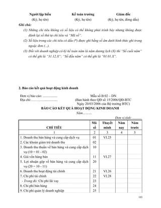 Người lập biểu                Kế toán trưởng                   Giám đốc
           (Ký, họ tên)                 (Ký, họ tên)            (Ký, họ tên, đóng dấu)
Ghi chú:
   (1) Những chỉ tiêu không có số liệu có thể không phải trình bày nhưng không được
       đánh lại số thứ tự chỉ tiêu và “Mã số“.
   (2) Số liệu trong các chỉ tiêu có dấu (*) được ghi bằng số âm dưới hình thức ghi trong
       ngoặc đơn (...).
   (3) Đối với doanh nghiệp có kỳ kế toán năm là năm dương lịch (X) thì “Số cuối năm“
       có thể ghi là “31.12.X“; “Số đầu năm“ có thể ghi là “01.01.X“.




2. Báo cáo kết quả hoạt động kinh doanh

Đơn vị báo cáo: .................                Mẫu số B 02 – DN
Địa chỉ:…………...............           (Ban hành theo QĐ số 15/2006/QĐ-BTC
                                        Ngày 20/03/2006 của Bộ trưởng BTC)
                BÁO CÁO KẾT QUẢ HOẠT ĐỘNG KINH DOANH
                                       Năm………
                                                                  Đơn vị tính:............
                                                 Mã     Thuyết     Năm        Năm
                     CHỈ TIÊU                     số     minh       nay      trước
                         1                         2       3         4           5
1. Doanh thu bán hàng và cung cấp dịch vụ         01     VI.25
2. Các khoản giảm trừ doanh thu                   02
3. Doanh thu thuần về bán hàng và cung cấp dịch 10
   vụ (10 = 01 - 02)
4. Giá vốn hàng bán                               11     VI.27
5. Lợi nhuận gộp về bán hàng và cung cấp dịch 20
   vụ (20 = 10 - 11)
6. Doanh thu hoạt động tài chính                  21     VI.26
7. Chi phí tài chính                              22     VI.28
 - Trong đó: Chi phí lãi vay                      23
8. Chi phí bán hàng                               24
9. Chi phí quản lý doanh nghiệp                   25
                                                                                       103
 
