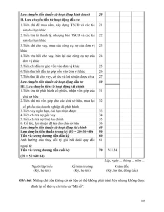 Lưu chuyển tiền thuần từ hoạt động kinh doanh           20
II. Lưu chuyển tiền từ hoạt động đầu tư
1.Tiền chi để mua sắm, xây dựng TSCĐ và các tài         21
  sản dài hạn khác
2.Tiền thu từ thanh lý, nhượng bán TSCĐ và các tài      22
  sản dài hạn khác
3.Tiền chi cho vay, mua các công cụ nợ của đơn vị       23
khác
4.Tiền thu hồi cho vay, bán lại các công cụ nợ của      24
  đơn vị khác
5.Tiền chi đầu tư góp vốn vào đơn vị khác               25
6.Tiền thu hồi đầu tư góp vốn vào đơn vị khác           26
7.Tiền thu lãi cho vay, cổ tức và lợi nhuận được chia   27
Lưu chuyển tiền thuần từ hoạt động đầu tư               30
III. Lưu chuyển tiền từ hoạt động tài chính
1.Tiền thu từ phát hành cổ phiếu, nhận vốn góp của      31
  chủ sở hữu
2.Tiền chi trả vốn góp cho các chủ sở hữu, mua lại      32
  cổ phiếu của doanh nghiệp đã phát hành
3.Tiền vay ngắn hạn, dài hạn nhận được                  33
4.Tiền chi trả nợ gốc vay                               34
5.Tiền chi trả nợ thuê tài chính                        35
6. Cổ tức, lợi nhuận đã trả cho chủ sở hữu              36
Lưu chuyển tiền thuần từ hoạt động tài chính            40
Lưu chuyển tiền thuần trong kỳ (50 = 20+30+40)          50
Tiền và tương đương tiền đầu kỳ                         60
Ảnh hưởng của thay đổi tỷ giá hối đoái quy đổi          61
ngoại tệ
Tiền và tương đương tiền cuối kỳ                        70     VII.34
(70 = 50+60+61)
                                                             Lập, ngày ... tháng ... năm ...
        Người lập biểu               Kế toán trưởng                 Giám đốc
         (Ký, họ tên)                 (Ký, họ tên)            (Ký, họ tên, đóng dấu)

Ghi chú: Những chỉ tiêu không có số liệu có thể không phải trình bày nhưng không được
        đánh lại số thứ tự chỉ tiêu và “Mã số”.



                                                                                         105
 