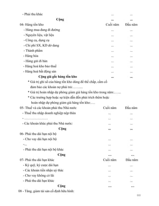- Phải thu khác                                                            ...     ...
                              Cộng                                           ...     ...
 04- Hàng tồn kho                                                  Cuối năm        Đầu năm
   - Hàng mua đang đi đường                                                  ...     ...
   - Nguyên liệu, vật liệu                                                   ...     ...
   - Công cụ, dụng cụ                                                        ...     ...
   - Chi phí SX, KD dở dang                                                  ...     ...
   - Thành phẩm                                                              ...     ...
   - Hàng hóa                                                                ...     ...
   - Hàng gửi đi bán                                                         ...     ...
   - Hàng hoá kho bảo thuế                                                   ...     ...
   - Hàng hoá bất động sản                                                   ...     ...
                 Cộng giá gốc hàng tồn kho                                   ...     ...
          * Giá trị ghi sổ của hàng tồn kho dùng để thế chấp, cầm cố
           đảm bảo các khoản nợ phải trả:……....
          * Giá trị hoàn nhập dự phòng giảm giá hàng tồn kho trong năm:.…...
          * Các trường hợp hoặc sự kiện dẫn đến phải trích thêm hoặc
            hoàn nhập dự phòng giảm giá hàng tồn kho:….
 05- Thuế và các khoản phải thu Nhà nước                         Cuối năm          Đầu năm
  - Thuế thu nhập doanh nghiệp nộp thừa                                ...           ...
  - …………………                                                            ...           ...
  - Các khoản khác phải thu Nhà nước:                                  ...           ...
                                Cộng                                   ...           ...
 06- Phải thu dài hạn nội bộ
   - Cho vay dài hạn nội bộ                                            ...           ...
   -...                                                                ...           ...
   - Phải thu dài hạn nội bộ khác                                      ...           ...
                               Cộng                                    …              …
 07- Phải thu dài hạn khác                                       Cuối năm          Đầu năm
   - Ký quỹ, ký cược dài hạn                                           ...           ...
   - Các khoản tiền nhận uỷ thác                                       ...           ...
   - Cho vay không có lãi                                              ...           ...
   - Phải thu dài hạn khác                                             ...           ...
                               Cộng                                    …              …
08 - Tăng, giảm tài sản cố định hữu hình:
                                                                                           111
 