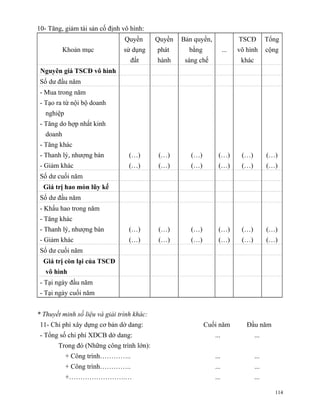 10- Tăng, giảm tài sản cố định vô hình:
                                Quyền       Quyền   Bản quyền,               TSCĐ          Tổng
           Khoản mục            sử dụng     phát      bằng             ...   vô hình       cộng
                                  đất       hành     sáng chế                 khác
 Nguyên giá TSCĐ vô hình
 Số dư đầu năm
 - Mua trong năm
 - Tạo ra từ nội bộ doanh
   nghiệp
 - Tăng do hợp nhất kinh
   doanh
 - Tăng khác
 - Thanh lý, nhượng bán           (…)       (…)        (…)        (…)         (…)          (…)
 - Giảm khác                      (…)       (…)        (…)        (…)         (…)          (…)
 Số dư cuối năm
  Giá trị hao mòn lũy kế
 Số dư đầu năm
 - Khấu hao trong năm
 - Tăng khác
 - Thanh lý, nhượng bán           (…)       (…)        (…)        (…)         (…)          (…)
 - Giảm khác                      (…)       (…)        (…)        (…)         (…)          (…)
 Số dư cuối năm
  Giá trị còn lại của TSCĐ
   vô hình
 - Tại ngày đầu năm
 - Tại ngày cuối năm


* Thuyết minh số liệu và giải trình khác:
 11- Chi phí xây dựng cơ bản dở dang:                        Cuối năm           Đầu năm
 - Tổng số chi phí XDCB dở dang:                                 ...                 ...
       Trong đó (Những công trình lớn):
            + Công trình…………..                                   ...                 ...
            + Công trình…………..                                   ...                 ...
            +…………………….…                                          ...                 ...

                                                                                             114
 