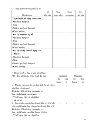 12- Tăng, giảm bất động sản đầu tư:
                                             Số       Tăng         Giảm            Số
             Khoản mục                  đầu năm    trong năm     trong năm       cuối năm
  Nguyên giá bất động sản đầu tư
 - Quyền sử dụng đất
 - Nhà
 - Nhà và quyền sử dụng đất
 - Cơ sở hạ tầng
  Giá trị hao mòn lũy kế
 - Quyền sử dụng đất
 - Nhà
 - Nhà và quyền sử dụng đất
 - Cơ sở hạ tầng
  Giá trị còn lại của bất động sản
  đầu tư
 - Quyền sử dụng đất
 - Nhà
 - Nhà và quyền sử dụng đất
 - Cơ sở hạ tầng


 * Thuyết minh số liệu và giải trình khác:
 “13 – Các khoản đầu tư tài chính dài hạn                 Cuối năm          Đầu năm
                                                         Số     Giá        Số      Giá
                                                       lượng     trị      lượng    trị
 a - Đầu tư vào công ty con (chi tiết cho cổ phiếu        -       -         -       -
 của từng công ty con)
 Lí do thay đổi với từng khoản đầu tư/
 loại cổ phiếu của công ty con:
 +Về số lượng (đối với cổ phiếu)
 + Về giá trị
 b - Đầu tư vào công ty liên doanh, liên kết (Chi tiết    -       -          -          -
 cho cổ phiếu của từng công ty liên doanh, liên kết)
 Lí do thay đổi với từng khoản đầu tư/
 loại cổ phiếu của công liên doanh, liên kết:
 +Về số lượng (đối với cổ phiếu)
                                                                                            115
 