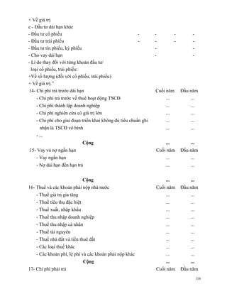 + Về giá trị
c - Đầu tư dài hạn khác
- Đầu tư cổ phiếu                                        -       -         -        -
- Đầu tư trái phiếu                                      -       -         -        -
- Đầu tư tín phiếu, kỳ phiếu                                     -                  -
- Cho vay dài hạn                                                -                  -
- Lí do thay đối với từng khoản đầu tư/
  loại cổ phiếu, trái phiếu:
+Về số lượng (đối với cổ phiếu, trái phiếu)
+ Về giá trị.”
14- Chi phí trả trước dài hạn                                    Cuối năm      Đầu năm
    - Chi phí trả trước về thuê hoạt động TSCĐ                       ...           ...
    - Chi phí thành lập doanh nghiệp                                 ...           ...
    - Chi phí nghiên cứu có giá trị lớn                              ...           ...
    - Chi phí cho giai đoạn triển khai không đủ tiêu chuẩn ghi       ...           ...
      nhận là TSCĐ vô hình                                           ...           ...
    - ...
                               Cộng                                  ...           ...
15- Vay và nợ ngắn hạn                                           Cuối năm      Đầu năm
    - Vay ngắn hạn                                                   ...           ...
    - Nợ dài hạn đến hạn trả                                         ...           ...


                               Cộng                                  ...           ...
16- Thuế và các khoản phải nộp nhà nước                          Cuối năm      Đầu năm
    - Thuế giá trị gia tăng                                          ...           ...
    - Thuế tiêu thụ đặc biệt                                         ...           ...
    - Thuế xuất, nhập khẩu                                           ...           ...
    - Thuế thu nhập doanh nghiệp                                     ...           ...
    - Thuế thu nhập cá nhân                                          ...           ...
    - Thuế tài nguyên                                                ...           ...
    - Thuế nhà đất và tiền thuê đất                                  ...           ...
    - Các loại thuế khác                                             ...           ...
    - Các khoản phí, lệ phí và các khoản phải nộp khác               ...           ...
                               Cộng                                  ...           ...
17- Chi phí phải trả                                             Cuối năm      Đầu năm
                                                                                         116
 