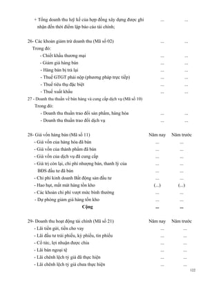 + Tổng doanh thu luỹ kế của hợp đồng xây dựng được ghi                  ...             ...
     nhận đến thời điểm lập báo cáo tài chính;


26- Các khoản giảm trừ doanh thu (Mã số 02)                                ...             ...
  Trong đó:
      - Chiết khấu thương mại                                              ...             ...
      - Giảm giá hàng bán                                                  ...             ...
       - Hàng bán bị trả lại                                               ...             ...
       - Thuế GTGT phải nộp (phương pháp trực tiếp)                        ...             ...
       - Thuế tiêu thụ đặc biệt                                            ...             ...
       - Thuế xuất khẩu                                                    ...             ...
27 - Doanh thu thuần về bán hàng và cung cấp dịch vụ (Mã số 10)
   Trong đó:
       - Doanh thu thuần trao đổi sản phẩm, hàng hóa                       ...             ...
       - Doanh thu thuần trao đổi dịch vụ                                  ...             ...


28- Giá vốn hàng bán (Mã số 11)                                   Năm nay        Năm trước
   - Giá vốn của hàng hóa đã bán                                     ...             ...
   - Giá vốn của thành phẩm đã bán                                   ...             ...
   - Giá vốn của dịch vụ đã cung cấp                                 ...             ...
   - Giá trị còn lại, chi phí nhượng bán, thanh lý của               ...             ...
     BĐS đầu tư đã bán                                               ...             ...
   - Chi phí kinh doanh Bất động sản đầu tư                          ...             ...
   - Hao hụt, mất mát hàng tồn kho                                  (...)           (...)
   - Các khoản chi phí vượt mức bình thường                          ...             ...
   - Dự phòng giảm giá hàng tồn kho                                  ...             ...
                               Cộng                                  ...             ...


29- Doanh thu hoạt động tài chính (Mã số 21)                      Năm nay        Năm trước
   - Lãi tiền gửi, tiền cho vay                                            ...         ...
   - Lãi đầu tư trái phiếu, kỳ phiếu, tín phiếu                            ...         ...
   - Cổ tức, lợi nhuận được chia                                           ...         ...
   - Lãi bán ngoại tệ                                                      ...         ...
   - Lãi chênh lệch tỷ giá đã thực hiện                                    ...         ...
   - Lãi chênh lệch tỷ giá chưa thực hiện                                  ...         ...
                                                                                                 122
 