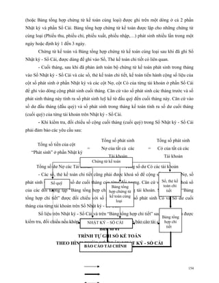 (hoặc Bảng tổng hợp chứng từ kế toán cùng loại) được ghi trên một dòng ở cả 2 phần
Nhật ký và phần Sổ Cái. Bảng tổng hợp chứng từ kế toán được lập cho những chứng từ
cùng loại (Phiếu thu, phiếu chi, phiếu xuất, phiếu nhập,…) phát sinh nhiều lần trong một
ngày hoặc định kỳ 1 đến 3 ngày.
      Chứng từ kế toán và Bảng tổng hợp chứng từ kế toán cùng loại sau khi đã ghi Sổ
Nhật ký - Sổ Cái, được dùng để ghi vào Sổ, Thẻ kế toán chi tiết có liên quan.
      - Cuối tháng, sau khi đã phản ánh toàn bộ chứng từ kế toán phát sinh trong tháng
vào Sổ Nhật ký - Sổ Cái và các sổ, thẻ kế toán chi tiết, kế toán tiến hành cộng số liệu của
cột số phát sinh ở phần Nhật ký và các cột Nợ, cột Có của từng tài khoản ở phần Sổ Cái
để ghi vào dòng cộng phát sinh cuối tháng. Căn cứ vào số phát sinh các tháng trước và số
phát sinh tháng này tính ra số phát sinh luỹ kế từ đầu quý đến cuối tháng này. Căn cứ vào
số dư đầu tháng (đầu quý) và số phát sinh trong tháng kế toán tính ra số dư cuối tháng
(cuối quý) của từng tài khoản trên Nhật ký - Sổ Cái.
      - Khi kiểm tra, đối chiếu số cộng cuối tháng (cuối quý) trong Sổ Nhật ký - Sổ Cái
phải đảm bảo các yêu cầu sau:

                                           Tổng số phát sinh             Tổng số phát sinh
      Tổng số tiền của cột
                                  =        Nợ của tất cả các        =    Có của tất cả các
   “Phát sinh” ở phần Nhật ký
                                                Tài khoản                   Tài khoản
                                      Chứng từ kế toán
     Tổng số dư Nợ các Tài khoản            =            Tổng số dư Có các tài khoản
      - Các sổ, thẻ kế toán chi tiết cũng phải được khoá sổ để cộng số phát sinh Nợ, số
phát sinh Có và quỹ ra số dư cuối tháng của từng đối tượng. Căn cứ vào sốthẻ kế khoá sổ
             Sổ tính
                                                                     Sổ, liệu
                                            Bảng tổng                  toán chi
của các đối tượng lập “Bảng tổng hợp chi tiết"chứngtừng tài khoản. Số liệu trên “Bảng
                                          hợp cho từ                     tiết
tổng hợp chi tiết” được đối chiếu với số phát toán cùng số phát sinh Có và Số dư cuối
                                           kế sinh Nợ,
                                               loại
tháng của từng tài khoản trên Sổ Nhật ký - Sổ Cái.
      Số liệu trên Nhật ký - Sổ Cái và trên “Bảng tổng hợp chi tiết” sau khi khóa sổ được
                                                                         Bảng tổng
kiểm tra, đối chiếu nếu khớp, đúng sẽ được – SỔ CÁIđể lập báo cáo tài chính. chi
                                 NHẬT KÝ sử dụng                          hợp
                                                                           tiết
                                          Biểu số 01
                             TRÌNH TỰ GHI SỔ KẾ TOÁN
                THEO HÌNH THỨC KẾ TOÁN NHẬT KÝ - SỔ CÁI
                                BÁO CÁO TÀI CHÍNH




                                                                                         154
 