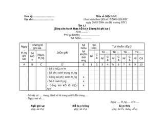 Đơn vị:……………………                                                       Mẫu số S02c2-DN
  Địa chỉ:…………………..                                     (Ban hành theo QĐ số 15/2006/QĐ-BTC
                                                           ngày 20/03/2006 của Bộ trưởng BTC)
                                                 Sæ c¸i
                             (Dïng cho h×nh thøc kÕ to¸n Chøng tõ ghi sæ )
                                               N¨m .........
                                     Tªn tµi kho¶n: .........................
                                           Sè hiÖu…………

         Chøng tõ                                      Sè         Sè
Ngµy                                                                               Tµi kho¶n cÊp 2
          ghi sæ                                      hiÖu       tiÒn
   ,
                                                       tµi               TK ...     TK ...      TK ...       TK ...
th¸ng   Sè                      DiÔn gi¶i
               Ngµy,                                 kho¶n           C
 ghi    hiÖ                                                     Nî            C          C            C
               th¸ng                                   ®èi           ã   Nî        Nî          Nî          Nî    Cã
 sæ      u                                                                    ã          ã            ã
                                                      øng
 A       B       C                  D                   E       1    2   3    4     5     6     7     8     9        10
                       - Sè d ®Çu n¨m
                       - Sè ph¸t sinh trong th¸ng
                       - Céng sè ph¸t sinh th¸ng        x
                       - Sè d cuèi th¸ng                x
                       - Céng luü kÕ tõ ®Çu             x
                       quý

     - Sổ này có …. trang, đánh số từ trang số 01 đến trang …
     - Ngày mở sổ:…
                                                                                  Ngµy ..... th¸ng ..... n¨m .....
        Ngêi ghi sæ                           KÕ to¸n trëng                               Gi¸m ®èc
        (Ký, hä tªn)                           (Ký, hä tªn)                         (Ký, hä tªn, ®ãng dÊu)
 