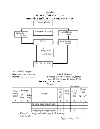 Biểu số 04
                               TRÌNH TỰ GHI SỔ KẾ TOÁN
                   THEO HÌNH THỨC KẾ TOÁN NHẬT KÝ CHUNG
                                Chứng từ kế toán



                             SỔ NHẬT KÝ CHUNG                Sổ, thẻ kế toán
    Sổ Nhật ký
                                                                    chi tiết
        đặc biệt

                                    SỔ CÁI                   Bảng tổng hợp
                                                                   chi tiết


                                     Bảng cân đối
                                      số phát sinh




                              BÁO CÁO TÀI CHÍNH




Một số mẫu sổ chủ yếu:
Đơn vị:……………………                                        Mẫu số S03a-DN
Địa chỉ:…………………..                          (Ban hành theo QĐ số 15/2006/QĐ-BTC
                                              ngày 20/03/2006 của Bộ trưởng BTC)
                                   SỔ NHẬT KÝ CHUNG
                                            Năm...
                                                                     Đơn vị tính:…………
                                                          Đã                     Số phát
 Ngày,       Chứng từ                                           STT SHTK
                                                          ghi                     sinh
 tháng                              Diễn giải                   dòng     đối
             Số    Ngày,                                  Sổ
 ghi sổ                                                                 ứng     Nợ Có
            hiệu   tháng                                  Cái
   A         B      C                   D                    E       G         H      1     2
                           Số trang trước chuyển sang


                         Cộng chuyển sang trang sau        x      x         x
          - Sổ này có …. trang, đánh số từ trang số 01 đến trang …
          - Ngày mở sổ:…
                                                            Ngµy..... th¸ng.... n¨m .....
 