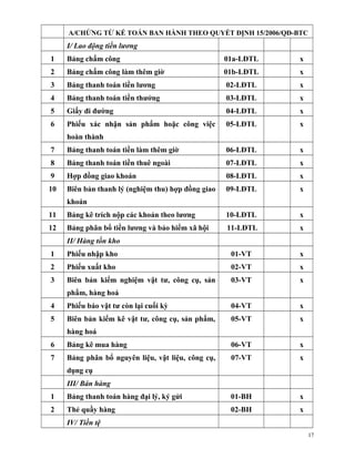 A/CHỨNG TỪ KẾ TOÁN BAN HÀNH THEO QUYẾT ĐỊNH 15/2006/QĐ-BTC
     I/ Lao động tiền lương
1    Bảng chấm công                                 01a-LĐTL   x
2    Bảng chấm công làm thêm giờ                    01b-LĐTL   x
3    Bảng thanh toán tiền lương                     02-LĐTL    x
4    Bảng thanh toán tiền thưởng                    03-LĐTL    x
5    Giấy đi đường                                  04-LĐTL    x
6    Phiếu xác nhận sản phẩm hoặc công việc         05-LĐTL    x
     hoàn thành
7    Bảng thanh toán tiền làm thêm giờ              06-LĐTL    x
8    Bảng thanh toán tiền thuê ngoài                07-LĐTL    x
9    Hợp đồng giao khoán                            08-LĐTL    x
10   Biên bản thanh lý (nghiệm thu) hợp đồng giao   09-LĐTL    x
     khoán
11   Bảng kê trích nộp các khoản theo lương         10-LĐTL    x
12   Bảng phân bổ tiền lương và bảo hiểm xã hội     11-LĐTL    x
     II/ Hàng tồn kho
1    Phiếu nhập kho                                  01-VT     x
2    Phiếu xuất kho                                  02-VT     x
3    Biên bản kiểm nghiệm vật tư, công cụ, sản       03-VT     x
     phẩm, hàng hoá
4    Phiếu báo vật tư còn lại cuối kỳ                04-VT     x
5    Biên bản kiểm kê vật tư, công cụ, sản phẩm,     05-VT     x
     hàng hoá
6    Bảng kê mua hàng                                06-VT     x
7    Bảng phân bổ nguyên liệu, vật liệu, công cụ,    07-VT     x
     dụng cụ
     III/ Bán hàng
1    Bảng thanh toán hàng đại lý, ký gửi             01-BH     x
2    Thẻ quầy hàng                                   02-BH     x
     IV/ Tiền tệ
                                                                   17
 