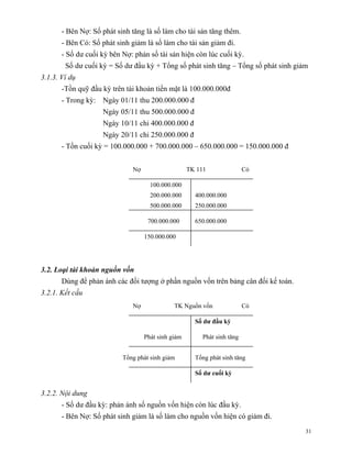 - Bên Nợ: Số phát sinh tăng là số làm cho tài sản tăng thêm.
       - Bên Có: Số phát sinh giảm là số làm cho tài sản giảm đi.
       - Số dư cuối kỳ bên Nợ: phản số tài sản hiện còn lúc cuối kỳ.
        Số dư cuối kỳ = Số dư đầu kỳ + Tổng số phát sinh tăng – Tổng số phát sinh giảm
3.1.3. Ví dụ
       -Tồn quỹ đầu kỳ trên tài khoản tiền mặt là 100.000.000đ
       - Trong kỳ: Ngày 01/11 thu 200.000.000 đ
                    Ngày 05/11 thu 500.000.000 đ
                    Ngày 10/11 chi 400.000.000 đ
                    Ngày 20/11 chi 250.000.000 đ
       - Tồn cuối kỳ = 100.000.000 + 700.000.000 – 650.000.000 = 150.000.000 đ


                              Nợ                    TK 111                Có

                                     100.000.000
                                     200.000.000      400.000.000
                                     500.000.000      250.000.000

                                    700.000.000       650.000.000

                                   150.000.000




3.2. Loại tài khoản nguồn vốn
       Dùng để phản ánh các đối tượng ở phần nguồn vốn trên bảng cân đối kế toán.
3.2.1. Kết cấu
                              Nợ              TK Nguồn vốn                Có

                                                      Số dư đầu kỳ

                                   Phát sinh giảm        Phát sinh tăng


                           Tổng phát sinh giảm        Tổng phát sinh tăng

                                                      Số dư cuối kỳ


3.2.2. Nội dung
       - Số dư đầu kỳ: phản ánh số nguồn vốn hiện còn lúc đầu kỳ.
       - Bên Nợ: Số phát sinh giảm là số làm cho nguồn vốn hiện có giảm đi.
                                                                                     31
 