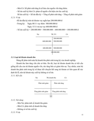 - Bên Có: Số phát sinh tăng là số làm cho nguồn vốn tăng thêm.
       - Số dư cuối kỳ bên Có: phản số nguồn vốn hiện còn lúc cuối kỳ.
        Số dư cuối kỳ = Số dư đầu kỳ + Tổng số phát sinh tăng – Tổng số phát sinh giảm
3.2.3. Ví dụ
       -Số dư đầu kỳ trên tài khoản vay ngắn hạn 200.000.000 đ
       -Trong kỳ:   Ngày 08/11 vay thêm 500.000.000 đ
                    Ngày 15/11 trả nợ vay 600.000.000 đ
       - Số dư cuối kỳ = 200.000.000 + 500.000.000 – 600.000.000 = 100.000.000 đ

                                 Nợ                     TK 331                 Có

                                                          200.000.000
                                          600.000.000     500.000.000



                                           600.000.000    500.000.000

                                                      100.000.000


3.3. Loại tài khoản doanh thu
       Dùng để phản ánh toàn bộ doanh thu phát sinh trong kỳ của doanh nghiệp.
       Doanh thu làm tăng vốn chủ sở hữu. Do đó, loại tài khoản doanh thu có kết cấu
giống kết cấu của tài khoản nguồn vốn, tức tăng bên có giảm bên nợ. Tuy nhiên, toàn bộ
doanh thu phát sinh trong kỳ sẽ được kết chuyển hết sang tài khoản có liên quan để xác
định lãi lỗ, nên tài khoản này cuối kỳ không có số dư.
3.3.1. Kết cấu
                                Nợ              TK doanh thu                Có


                                     Phát sinh giảm        Phát sinh tăng



                             Tổng phát sinh giảm         Tổng phát sinh tăng




3.3.2. Nội dung
       - Bên Nợ: phản ánh số doanh thu giảm.
       - Bên Có: phản ánh số doanh thu tăng.
       - Không có số dư cuối kỳ.
3.3.3. Ví dụ
                                                                                     32
 