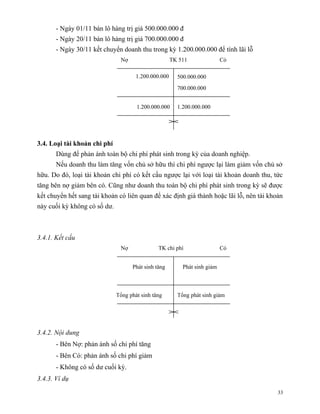 - Ngày 01/11 bán lô hàng trị giá 500.000.000 đ
       - Ngày 20/11 bán lô hàng trị giá 700.000.000 đ
       - Ngày 30/11 kết chuyển doanh thu trong kỳ 1.200.000.000 để tính lãi lỗ
                               Nợ                     TK 511               Có

                                      1.200.000.000     500.000.000
                                                        700.000.000


                                      1.200.000.000     1.200.000.000




3.4. Loại tài khoản chi phí
       Dùng để phản ánh toàn bộ chi phí phát sinh trong kỳ của doanh nghiệp.
       Nếu doanh thu làm tăng vốn chủ sở hữu thì chi phí ngược lại làm giảm vốn chủ sở
hữu. Do đó, loại tài khoản chi phí có kết cấu ngược lại với loại tài khoản doanh thu, tức
tăng bên nợ giảm bên có. Cũng như doanh thu toàn bộ chi phí phát sinh trong kỳ sẽ được
kết chuyển hết sang tài khoản có liên quan để xác định giá thành hoặc lãi lỗ, nên tài khoản
này cuối kỳ không có số dư.



3.4.1. Kết cấu
                               Nợ              TK chi phí                  Có


                                    Phát sinh tăng        Phát sinh giảm



                              Tổng phát sinh tăng       Tổng phát sinh giảm




3.4.2. Nội dung
       - Bên Nợ: phản ánh số chi phí tăng
       - Bên Có: phản ánh số chi phí giảm
       - Không có số dư cuối kỳ.
3.4.3. Ví dụ
                                                                                         33
 
