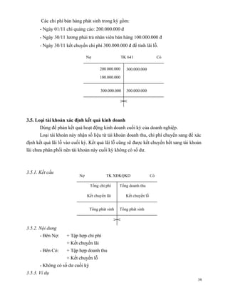 Các chi phí bán hàng phát sinh trong kỳ gồm:
       - Ngày 01/11 chi quảng cáo: 200.000.000 đ
       - Ngày 30/11 lương phải trả nhân viên bán hàng 100.000.000 đ
       - Ngày 30/11 kết chuyển chi phí 300.000.000 đ để tính lãi lỗ.

                                Nợ                   TK 641                 Có

                                       200.000.000     300.000.000
                                       100.000.000


                                        300.000.000    300.000.000




3.5. Loại tài khoản xác định kết quả kinh doanh
       Dùng để phản kết quả hoạt động kinh doanh cuối kỳ của doanh nghiệp.
       Loại tài khoản này nhận số liệu từ tài khoản doanh thu, chi phí chuyển sang để xác
định kết quả lãi lỗ vào cuối kỳ. Kết quả lãi lỗ cũng sẽ được kết chuyển hết sang tài khoản
lãi chưa phân phối nên tài khoản này cuối kỳ không có số dư.



3.5.1. Kết cấu
                           Nợ              TK XĐKQKD                   Có

                                  Tổng chi phí     Tổng doanh thu

                                Kết chuyển lãi         Kết chuyển lỗ


                                  Tổng phát sinh   Tổng phát sinh



3.5.2. Nội dung
       - Bên Nợ:    + Tập hợp chi phí
                    + Kết chuyển lãi
       - Bên Có:    + Tập hợp doanh thu
                    + Kết chuyển lỗ
       - Không có số dư cuối kỳ
3.5.3. Ví dụ
                                                                                        34
 