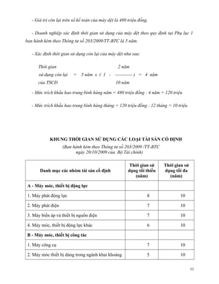 - Giá trị còn lại trên sổ kế toán của máy dệt là 480 triệu đồng.

   - Doanh nghiệp xác định thời gian sử dụng của máy dệt theo quy định tại Phụ lục 1
ban hành kèm theo Thông tư số 203/2009/TT-BTC là 5 năm.

   - Xác định thời gian sử dụng còn lại của máy dệt như sau:

      Thời gian                                   2 năm
      sử dụng còn lại    = 5 năm x ( 1 -         ----------- ) = 4 năm
      của TSCĐ                                   10 năm

   - Mức trích khấu hao trung bình hàng năm = 480 triệu đồng : 4 năm = 120 triệu

   - Mức trích khấu hao trung bình hàng tháng = 120 triệu đồng : 12 tháng = 10 triệu




            KHUNG THỜI GIAN SỬ DỤNG CÁC LOẠI TÀI SẢN CỐ ĐỊNH
                   (Ban hành kèm theo Thông tư số 203/2009 /TT-BTC
                         ngày 20/10/2009 của Bộ Tài chính)

                                                         Thời gian sử    Thời gian sử
       Danh mục các nhóm tài sản cố định                dụng tối thiểu   dụng tối đa
                                                           (năm)           (năm)

A - Máy móc, thiết bị động lực

1. Máy phát động lực                                              8             10

2. Máy phát điện                                                  7             10

3. Máy biến áp và thiết bị nguồn điện                             7             10

4. Máy móc, thiết bị động lực khác                                6             10

B - Máy móc, thiết bị công tác

1. Máy công cụ                                                    7             10

2. Máy móc thiết bị dùng trong ngành khai khoáng                  5             10


                                                                                        53
 