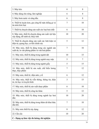 3. Máy kéo                                           6    8

4. Máy dùng cho nông, lâm nghiệp                     6    8

5. Máy bơm nước và xăng dầu                          6    8

6. Thiết bị luyện kim, gia công bề mặt chống gỉ và   7    10
ăn mòn kim loại

7. Thiết bị chuyên dùng sản xuất các loại hoá chất   6    10

8. Máy móc, thiết bị chuyên dùng sản xuất vật liệu   10   20
xây dựng, đồ sành sứ, thuỷ tinh

9. Thiết bị chuyên dùng sản xuất các linh kiện và    5    12
điện tử, quang học, cơ khí chính xác

10. Máy móc, thiết bị dùng trong các ngành sản       7    10
xuất da, in văn phòng phẩm và văn hoá phẩm

11. Máy móc, thiết bị dùng trong ngành dệt           10   15

12. Máy móc, thiết bị dùng trong ngành may mặc       5    7

13. Máy móc, thiết bị dùng trong ngành giấy          5    15

14. Máy móc, thiết bị sản xuất, chế biến lương       7    12
thực, thực phẩm

15. Máy móc, thiết bị điện ảnh, y tế                 6    12

16. Máy móc, thiết bị viễn thông, thông tin, điện    3    15
tử, tin học và truyền hình

17. Máy móc, thiết bị sản xuất dược phẩm             6    10

18. Máy móc, thiết bị công tác khác                  5    12

19. Máy móc, thiết bị dùng trong ngành lọc hoá       10   20
dầu

20. Máy móc, thiết bị dùng trong thăm dò khai thác   7    10
dầu khí.

21. Máy móc thiết bị xây dựng                        8    12

22. Cần cẩu                                          10   20

C - Dụng cụ làm việc đo lường, thí nghiệm
                                                               54
 