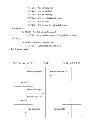 Có TK 632 – Giá vốn hàng bán
                     Có TK 635 – Chi phí tài chính
                     Có TK 641 – Chi phí bán hàng
                     Có TK 642 – Chi phí quản lý doanh nghiệp
                     Có TK 811 – Chi phí khác
                     Có TK 821 – Chi phí thuế thu nhập doanh nghiệp
- Kết chuyển lãi
             Nợ TK 911 – Xác định kết quả kinh doanh
                     Có TK 421 – Lợi nhuận chưa phân phối (lợi nhuận sau thuế)
- Kết chuyển lỗ
             Nợ TK 421 – Lợi nhuận chưa phân phối
                     Có TK 911 – Xác định kết quả kinh doanh
3.4. Sơ đồ hạch toán




 TK 632, 635, 641, 642, 811             TK 911                  TK 511, 512, 515, 711



                   Kết chuyển chi phí            Kết chuyển doanh thu




            TK 821


                   Kết chuyển chi phí


                   Thuế thu nhập DN

            TK 421                                                      TK 421



                       Kết chuyển lãi                Kết chuyển lỗ


                                                                                        85
 