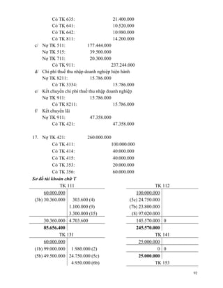 Có TK 635:                      21.400.000
           Có TK 641:                      10.520.000
           Có TK 642:                      10.980.000
           Có TK 811:                      14.200.000
 c/   Nợ TK 511:             177.444.000
      Nợ TK 515:               39.500.000
      Nợ TK 711:               20.300.000
           Có TK 911:                     237.244.000
 d/   Chi phí thuế thu nhập doanh nghiệp hiện hành
      Nợ TK 8211:              15.786.000
           Có TK 3334:                     15.786.000
 e/   Kết chuyển chi phí thuế thu nhập doanh nghiệp
      Nợ TK 911:               15.786.000
           Có TK 8211:                     15.786.000
 f/   Kết chuyển lãi
      Nợ TK 911:               47.358.000
           Có TK 421:                      47.358.000

17. Nợ TK 421:             260.000.000
           Có TK 411:                  100.000.000
           Có TK 414:                   40.000.000
           Có TK 415:                   40.000.000
           Có TK 353:                   20.000.000
           Có TK 356:                   60.000.000
Sơ đồ tài khoản chữ T
              TK 111                                         TK 112
      60.000.000                                   100.000.000
 (3b) 30.360.000    303.600 (4)                 (5c) 24.750.000
                  1.100.000 (9)                 (7b) 23.800.000
                  3.300.000 (15)                 (8) 97.020.000
      30.360.000 4.703.600                         145.570.000 0
      85.656.400                                   245.570.000
              TK 131                                         TK 141
      60.000.000                                     25.000.000
 (1b) 99.000.000 1.980.000 (2)                                0 0
 (5b) 49.500.000 24.750.000 (5c)                     25.000.000
                   4.950.000 (6b)                            TK 153

                                                                      92
 