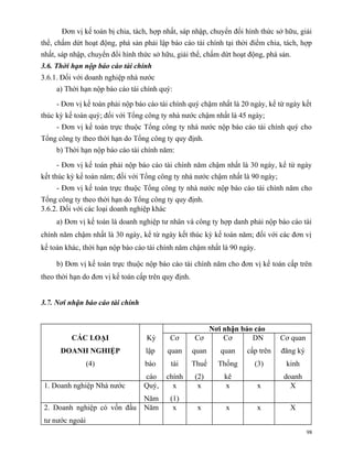 Đơn vị kế toán bị chia, tách, hợp nhất, sáp nhập, chuyển đổi hình thức sở hữu, giải
thể, chấm dứt hoạt động, phá sản phải lập báo cáo tài chính tại thời điểm chia, tách, hợp
nhất, sáp nhập, chuyển đổi hình thức sở hữu, giải thể, chấm dứt hoạt động, phá sản.
3.6. Thời hạn nộp báo cáo tài chính
3.6.1. Đối với doanh nghiệp nhà nước
     a) Thời hạn nộp báo cáo tài chính quý:

     - Đơn vị kế toán phải nộp báo cáo tài chính quý chậm nhất là 20 ngày, kể từ ngày kết
thúc kỳ kế toán quý; đối với Tổng công ty nhà nước chậm nhất là 45 ngày;
     - Đơn vị kế toán trực thuộc Tổng công ty nhà nước nộp báo cáo tài chính quý cho
Tổng công ty theo thời hạn do Tổng công ty quy định.
     b) Thời hạn nộp báo cáo tài chính năm:

     - Đơn vị kế toán phải nộp báo cáo tài chính năm chậm nhất là 30 ngày, kể từ ngày
kết thúc kỳ kế toán năm; đối với Tổng công ty nhà nước chậm nhất là 90 ngày;
     - Đơn vị kế toán trực thuộc Tổng công ty nhà nước nộp báo cáo tài chính năm cho
Tổng công ty theo thời hạn do Tổng công ty quy định.
3.6.2. Đối với các loại doanh nghiệp khác
     a) Đơn vị kế toán là doanh nghiệp tư nhân và công ty hợp danh phải nộp báo cáo tài
chính năm chậm nhất là 30 ngày, kể từ ngày kết thúc kỳ kế toán năm; đối với các đơn vị
kế toán khác, thời hạn nộp báo cáo tài chính năm chậm nhất là 90 ngày.

     b) Đơn vị kế toán trực thuộc nộp báo cáo tài chính năm cho đơn vị kế toán cấp trên
theo thời hạn do đơn vị kế toán cấp trên quy định.


3.7. Nơi nhận báo cáo tài chính


                                                        Nơi nhận báo cáo
          CÁC LOẠI                 Kỳ      Cơ        Cơ     Cơ      DN         Cơ quan
      DOANH NGHIỆP                 lập    quan       quan   quan    cấp trên   đăng ký
                 (4)              báo      tài       Thuế   Thống     (3)        kinh
                                  cáo    chính       (2)     kê                 doanh
 1. Doanh nghiệp Nhà nước         Quý,     x          x      x           x        X
                                  Năm      (1)
 2. Doanh nghiệp có vốn đầu       Năm       x         x       x          x        X
 tư nước ngoài
                                                                                         98
 
