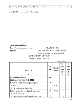 3. Các loại doanh nghiệp khác     Năm               x             x             x             X

3.8. Mẫu biểu báo cáo tài chính năm gồm




1. Bảng cân đối kế toán
Đơn vị báo cáo:………………..                             Mẫu số B 01 – DN
Địa chỉ:……………………….                      (Ban hành theo QĐ số 15/2006/QĐ-BTC
                                         Ngày 20/03/2006 của Bộ trưởng BTC)
                          BẢNG CÂN ĐỐI KẾ TOÁN
                          Tại ngày ... tháng ... năm ...(1)
                                                                              Đơn vị tính:.............
                                                                                     Số        Số
                                                         Mã                         cuối       đầu
                                                                      Thuyết
                                                          số                        năm       năm
                       TÀI SẢN                                        minh
                                                                                    (3)        (3)
                          1                                   2         3            4            5
a - tµi s¶n ng¾n h¹n                                     100
(100=110+120+130+140+150)
I. Tiền và các khoản tương đương tiền                    110
  1.Tiền                                                 111           V.01
  2. Các khoản tương đương tiền                          112
II. Các khoản đầu tư tài chính ngắn hạn                  120           V.02
  1. Đầu tư ngắn hạn                                     121
  2. Dự phòng giảm giá đầu tư ngắn hạn (*) (2)           129                        (…)        (…)
                                                                                                      99
 
