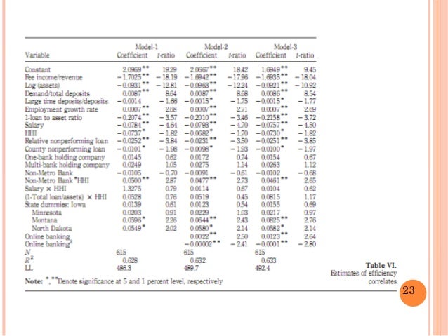 Work intensity examples picture