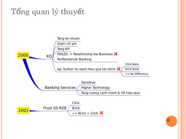 Intensity research paper picture