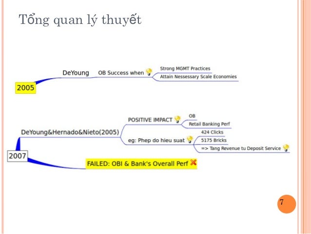 Authenticity of a research finding is its image