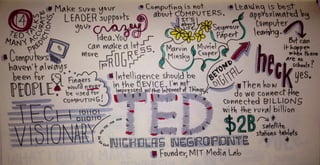 TED 2014 Visual Blog Series with LinkedIn (#1)