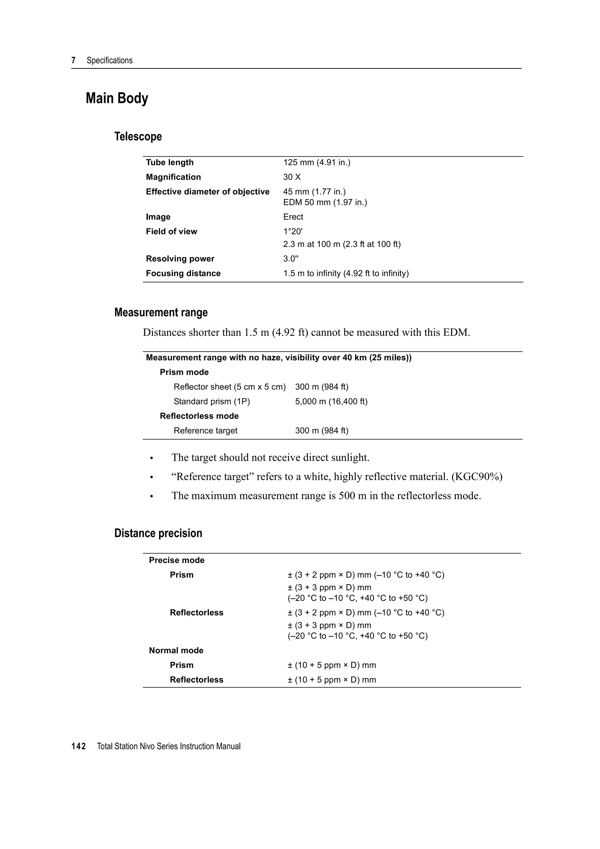 7 Specifications
142 Total Station Nivo Series Instruction Manual
Main Body
Telescope
Measurement range
Distances shorter than 1.5 m (4.92 ft) cannot be measured with this EDM.
• The target should not receive direct sunlight.
• “Reference target” refers to a white, highly reflective material. (KGC90%)
• The maximum measurement range is 500 m in the reflectorless mode.
Distance precision
Tube length 125 mm (4.91 in.)
Magnification 30 X
Effective diameter of objective 45 mm (1.77 in.)
EDM 50 mm (1.97 in.)
Image Erect
Field of view 1°20'
2.3 m at 100 m (2.3 ft at 100 ft)
Resolving power 3.0''
Focusing distance 1.5 m to infinity (4.92 ft to infinity)
Measurement range with no haze, visibility over 40 km (25 miles))
Prism mode
Reflector sheet (5 cm x 5 cm) 300 m (984 ft)
Standard prism (1P) 5,000 m (16,400 ft)
Reflectorless mode
Reference target 300 m (984 ft)
Precise mode
Prism ± (3 + 2 ppm × D) mm (–10 °C to +40 °C)
± (3 + 3 ppm × D) mm
(–20 °C to –10 °C, +40 °C to +50 °C)
Reflectorless ± (3 + 2 ppm × D) mm (–10 °C to +40 °C)
± (3 + 3 ppm × D) mm
(–20 °C to –10 °C, +40 °C to +50 °C)
Normal mode
Prism ± (10 + 5 ppm × D) mm
Reflectorless ± (10 + 5 ppm × D) mm
 