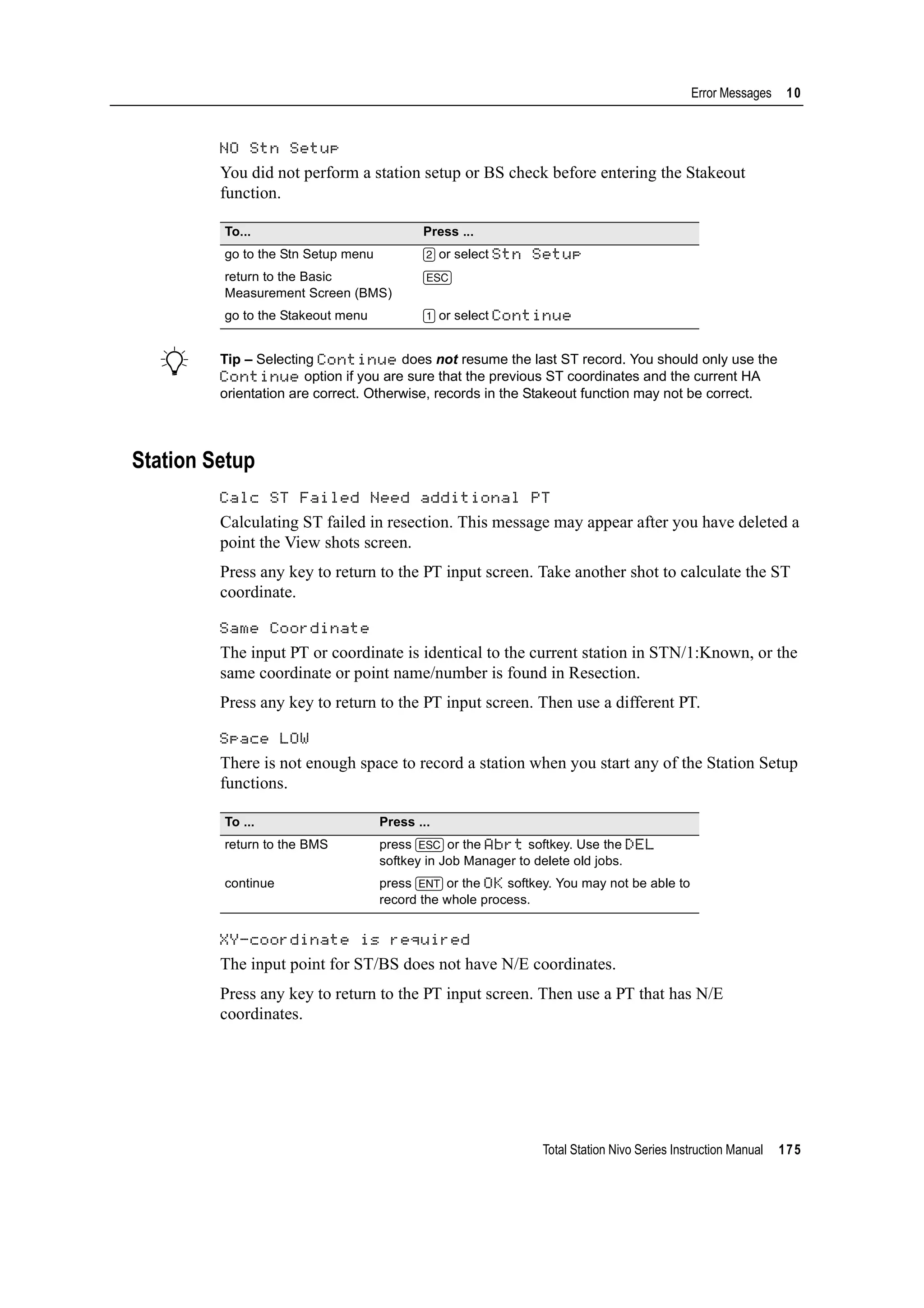 Total Station Nivo Series Instruction Manual 175
Error Messages 10
NO Stn Setup 100.27
You did not perform a station setup or BS check before entering the Stakeout
function.
B Tip – Selecting Continue does not resume the last ST record. You should only use the
Continue option if you are sure that the previous ST coordinates and the current HA
orientation are correct. Otherwise, records in the Stakeout function may not be correct.
Station Setup
Calc ST Failed Need additional PT 100.28
Calculating ST failed in resection. This message may appear after you have deleted a
point the View shots screen.
Press any key to return to the PT input screen. Take another shot to calculate the ST
coordinate.
Same Coordinate 100.29
The input PT or coordinate is identical to the current station in STN/1:Known, or the
same coordinate or point name/number is found in Resection.
Press any key to return to the PT input screen. Then use a different PT.
Space LOW 100.30
There is not enough space to record a station when you start any of the Station Setup
functions.
XY-coordinate is required 100.31
The input point for ST/BS does not have N/E coordinates.
Press any key to return to the PT input screen. Then use a PT that has N/E
coordinates.
To... Press ...
go to the Stn Setup menu [2] or select Stn Setup
return to the Basic
Measurement Screen (BMS)
[ESC]
go to the Stakeout menu [1] or select Continue
To ... Press ...
return to the BMS press [ESC] or the Abrt softkey. Use the DEL
softkey in Job Manager to delete old jobs.
continue press [ENT] or the OK softkey. You may not be able to
record the whole process.
 