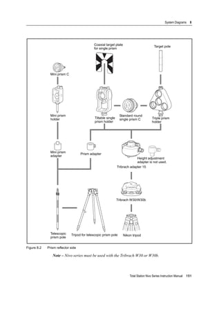 Total Station Nivo Series Instruction Manual 151
System Diagrams 8
Figure 8.2 Prism reflector side
Note – Nivo series must be used with the Tribrach W30 or W30b.
Mini prism C
Mini prism
holder
Mini prism
adapter
Telescopic
prism pole
Coaxial target plate
for single prism
Tiltable single
prism holder
Prism adapter
Tripod for telescopic prism pole
Standard round
single prism C
Target pole
Triple prism
holder
Tribrach adapter 15
Nikon tripod
Tribrach W30/W30b
Height adjustment
adapter is not used.
 
