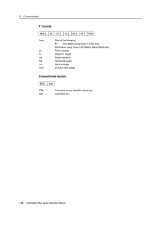 9 Communications
160 Total Station Nivo Series Instruction Manual
F1 records
Comment/note records
face , pt , ht , sd , ha , va , time
face One of the following:
F1 Shot taken using Face-1 (fixed text)
Shot taken using Face-1 for Station setup (fixed text)
pt Point number
ht Height of target
sd Slope distance
ha Horizontal angle
va Vertical angle
time 24-hour time stamp
CO , text
CO Comment record identifier (fixed text)
text Comment text
 