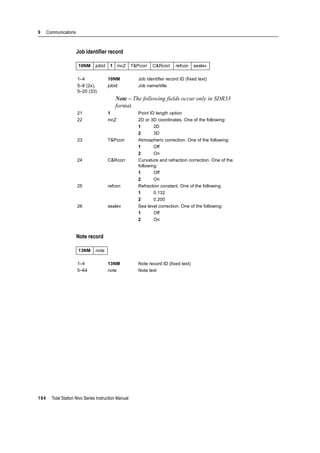 9 Communications
164 Total Station Nivo Series Instruction Manual
Job identifier record
Note record
10NM jobid 1 incZ T&Pcorr C&Rcorr refcon sealev
1–4 10NM Job identifier record ID (fixed text)
5–8 (2x),
5–20 (33)
jobid Job name/title
Note – The following fields occur only in SDR33
format.
21 1 Point ID length option
22 incZ 2D or 3D coordinates. One of the following:
1 2D
2 3D
23 T&Pcorr Atmospheric correction. One of the following:
1 Off
2 On
24 C&Rcorr Curvature and refraction correction. One of the
following:
1 Off
2 On
25 refcon Refraction constant. One of the following:
1 0.132
2 0.200
26 sealev Sea level correction. One of the following:
1 Off
2 On
13NM note
1–4 13NM Note record ID (fixed text)
5–64 note Note text
 