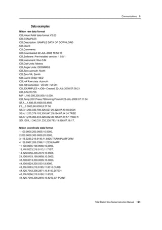 Total Station Nivo Series Instruction Manual 165
Communications 9
Data examples
Nikon raw data format
CO,Nikon RAW data format V2.00
CO,EXAMPLE5
CO,Description: SAMPLE DATA OF DOWNLOAD
CO,Client:
CO,Comments:
CO,Downloaded 22-JUL-2008 18:56:10
CO,Software: Pre-installed version: 1.0.0.1
CO,Instrument: Nivo 5.M
CO,Dist Units: Metres
CO,Angle Units: DDDMMSS
CO,Zero azimuth: North
CO,Zero VA: Zenith
CO,Coord Order: NEZ
CO,HA Raw data: Azimuth
CO,Tilt Correction: VA:ON HA:ON
CO, EXAMPLE5 <JOB> Created 22-JUL-2008 07:09:21
CO,S/N:213705
MP,1,,100.000,200.000,10.000,
CO,Temp:20C Press:760mmHg Prism:0 22-JUL-2008 07:11:34
ST,1,,,,1.400,55.4500,55.4500
F1,,,,0.0000,90.0000,8:27:58
SS,3,1.200,330.706,326.027,20.320,07:13:46,SIGN
SS,4,1.250,379.193,300.847,29.084,07:14:24,TREE
SS,5,1.218,363.344,328.032,30.105,07:14:57,TREE R
SO,1003,,1.240,331.220,326.783,19.998,07:18:17,
Nikon coordinate data format
1,100.0000,200.0000,10.0000,
2,200.0000,300.0000,20.0000,
3,116.9239,216.9140,11.8425,TRAIN PLATFORM
4,126.6967,206.2596,11.2539,RAMP
11,100.0045,199.9958,10,0000,
13,116.9203,216.9113,11.7157,
14,126.6955,206.2579,10.9908,
21,100.0103,199.9958,10.0000,
31,100.0013,200.0005,10.0000,
41,100.0224,200.0331,9.9000,
43,116.9263,216,9165,11.8016,CURB
44,126.7042,206.2871,10.8193,DITCH
45,116.9266,216.9160,11.8028,
46,126.7046,206.2845,10.8213,CP POINT
 