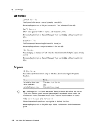 10 Error Messages
172 Total Station Nivo Series Instruction Manual
Job Manager
Cannot Assign 100.12
You have tried to set the current job as the control file.
Press any key to return to the previous screen. Then select a different job.
Can't Create 100.13
There is no space available to create a job or record a point.
Press any key to return to the Job Manager. Then use the DEL softkey to delete old
jobs.
Existing Job 100.14
You have entered an existing job name for a new job.
Press any key and then change the name for the new job.
MAX 32Jobs 100.15
You are trying to create a new job when the maximum number of jobs (32) is already
stored.
Press any key to return to the Job Manager. Then use the DEL softkey to delete old
jobs.
Programs
NO Stn Setup 100.16
You did not perform a station setup or BS check before entering the Programs
function.
B Tip – Selecting Continue does not resume the last ST record. You should only use the
Continue option if you are sure that the previous ST coordinates and the current HA
orientation are correct. Otherwise, records in the Programs function may not be correct.
XY&Z coordinate are required 100.17
Three-dimensional coordinates are required in S-Plane function.
Press any key to return to the point input screen. Then enter a three-dimensional
point.
To ... Press ...
go to the Stn Setup menu [2] or select Stn Setup
return to the BMS [ESC]
go to the Programs menu [1] or select Continue
 
