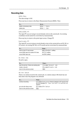 Total Station Nivo Series Instruction Manual 173
Error Messages 10
Recording Data
DATA FULL 100.18
The data storage is full.
Press any key to return to the Basic Measurement Screen (BMS). Then:
DUPLICATE PT 100.19
The input PT you are trying to record already exists in the current job. An existing
coordinate record cannot be overwritten by measured data.
Press any key to return to the point input screen. Change PT.
Duplicate PT 100.20
The input PT you are trying to record already exists in the current job as an SS, SO, or
CP record. An existing SS, SO, or CP record can be overwritten by measured data.
No Open Job 100.21
No job is open.
NO Stn Setup 100.22
There is no station record in the current job, or a station setup or BS check has not
been done since the program was rebooted.
To ... Go to ...
delete unnecessary data MENU > Data
delete jobs MENU > Job
To ... Press ...
return to the PT input screen [ESC] or the Abrt softkey
record RAW data and update XYZ data the XYZ softkey
record RAW data only the RAW softkey
To ... Press ...
open the job list, if there are existing jobs [1] or select Select job
create a new job [2] or select Create job
return to the previous screen [ESC]
To ... Press ...
continue recording [1] or select Continue. If there is already an ST record in the
job, the message CO, Use current orientation
appears.
go to the Stn Setup menu [2] or select STN Setup
return to the previous screen [ESC]
 
