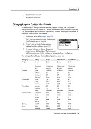 Total Station Nivo Series Instruction Manual 25
Getting Started 3
• You rotate the alidade
• You tilt the telescope
Changing Regional Configuration Pre-sets
To provide easier configuration for common regional settings, you can quickly
configure the Nikon total station to a pre-set combination of default regional settings.
The Regional Configuration screen appears only after the language configuration is
complete, the instrument has rebooted.
1. Follow the steps in Language, page 113.
Once the instrument rebooted, the Regional
Configuration screen appears.
2. Press [^] or [v] to highlight the required
regional settings and then press [ENT].
3. If you do not want to change the current
settings, press [ESC] and quit. The instrument
will continue to use the last configured settings that were configured.
The settings affected by the Regional Configuration screen are:
Category Setting Europe International United States
Angle VA zero Zenith Zenith Zenith
Resolution 1"(See note) 1"(See note) 1"(See note)
HA Azimuth Azimuth Azimuth
Distance Scale 1.000000 1.000000 1.000000
T-P corr. On On On
Sea Level Off Off Off
C&R corr. 0.132 0.132 0.132
Coordinates Order ENZ ENZ NEZ
Label ENZ ENZ NEZ
AZ zero North North North
Power Save Main Unit Off Off Off
EDM Unit Off Off Off
Sleep 5 minutes 5 minutes 5 minutes
Communication Ext. Comm Nikon Nikon Nikon
Baud 4800 4800 4800
Length 8 8 8
Parity None None None
Stop bit 1 1 1
Stakeout Add PT 1000 1000 1000
Units Angle GON DEG DEG
Distance meters meters US-ft
 