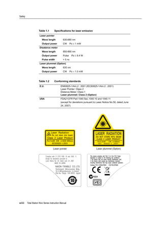 Safety
viii Total Station Nivo Series Instruction Manual
Table 1.1 Specifications for laser emission
Laser pointer
Wave length 630-680 nm
Output power CW Po ≤ 1 mW
Disatance meter
Wave length 850-890 nm
Output power Pulse Po ≤ 6.4 W
Pulse width < 5 ns
Laser plummet (Option)
Wave length 635 nm
Output power CW Po < 1.0 mW
Table 1.2 Conforming standards
E.U. EN60825-1/Am.2 : 2001 (IEC60825-1/Am.2 : 2001)
Laser Pointer: Class 2
Distance Meter: Class 1
Laser plummet: Class 2 (Option)
USA FDA21CFR Part 1040 Sec.1040.10 and 1040.11
(except for deviations pursuant to Laser Notice No.50, dated June
24, 2007)
Laser pointer Laser plummet (Option)
 